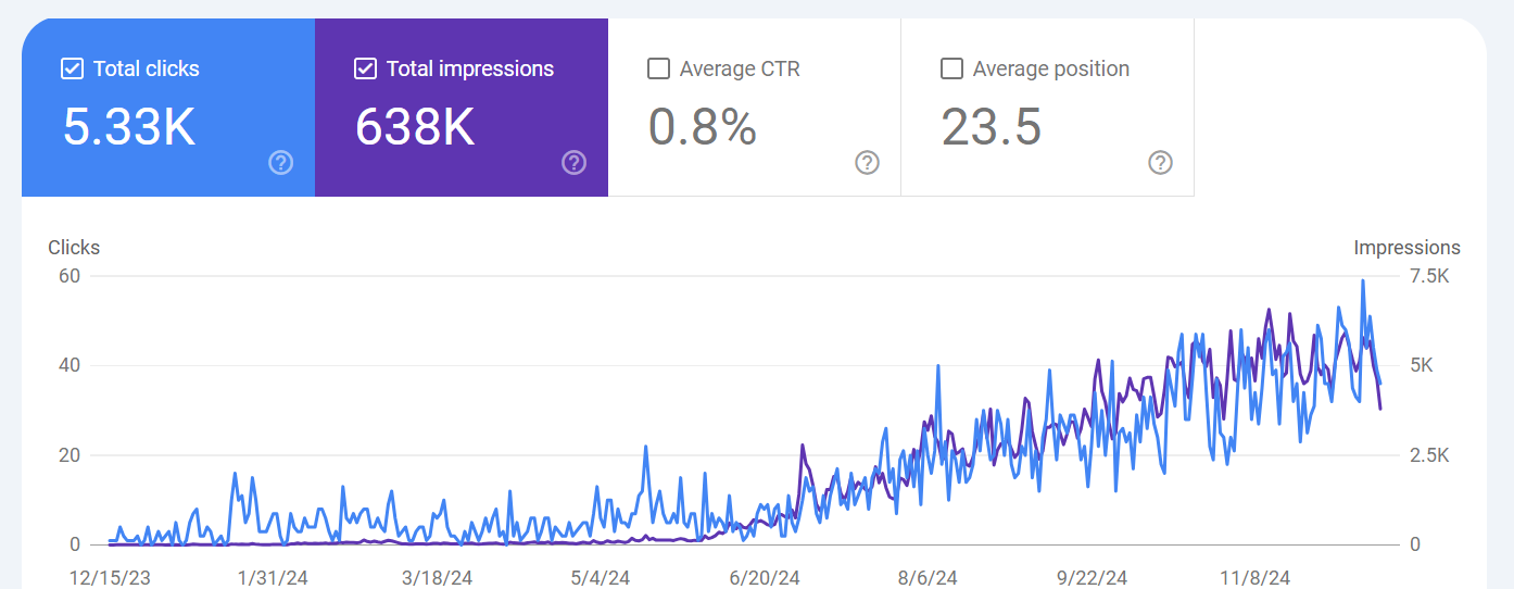 Strategic SEO Solutions for Digital Growth