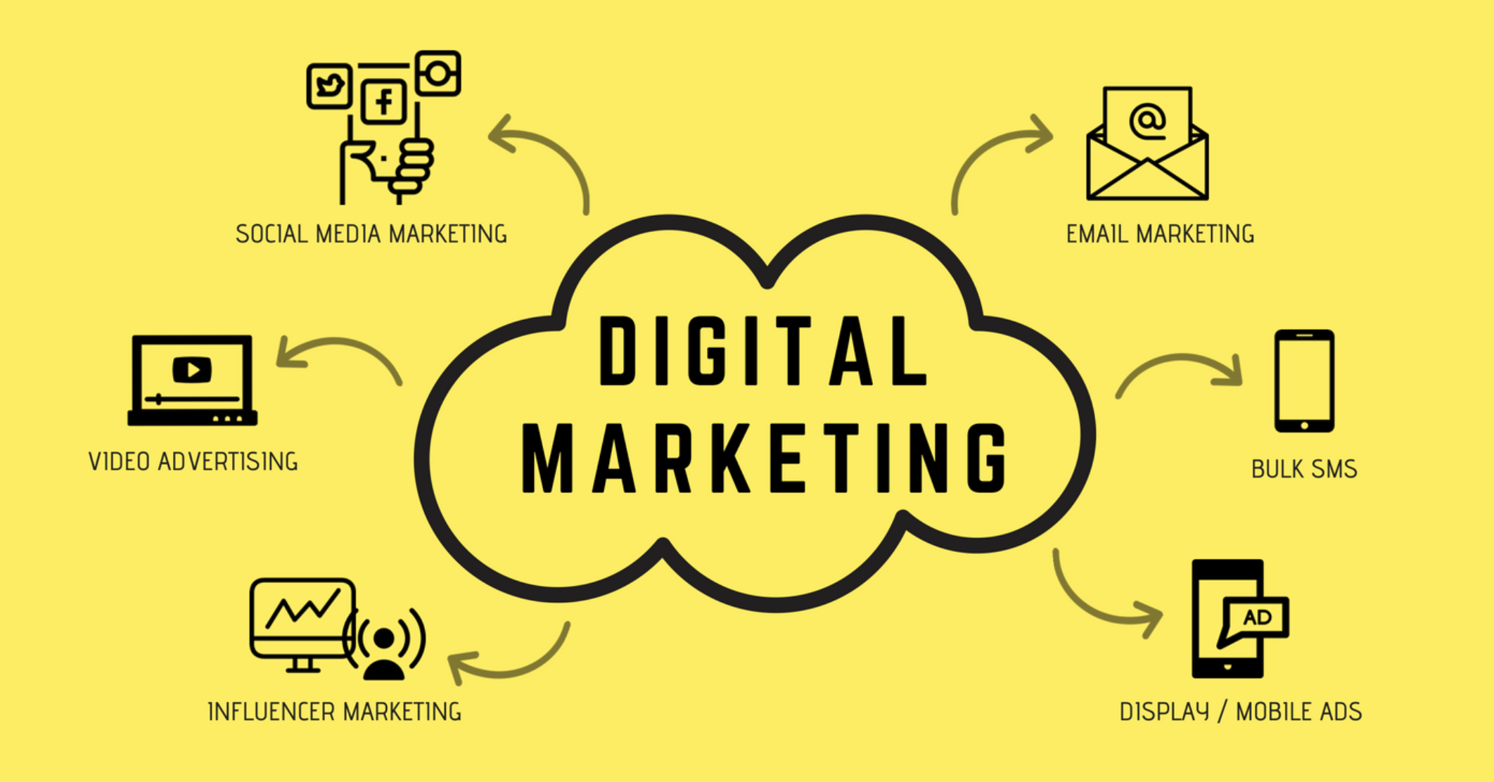 Comprehensive Digital Marketing Solutions